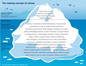 cultural iceberg image 800x610