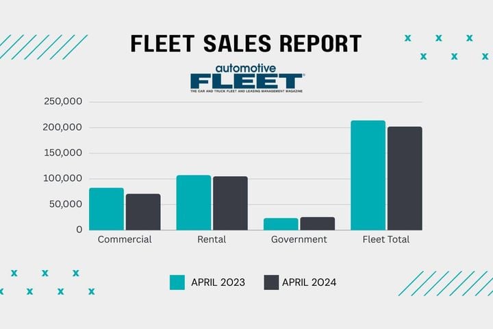 april 2024 bobit fleet sales graphicweb 720x516 s