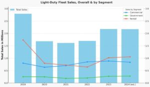 lightdutyfleetsales1web 1200x630 s