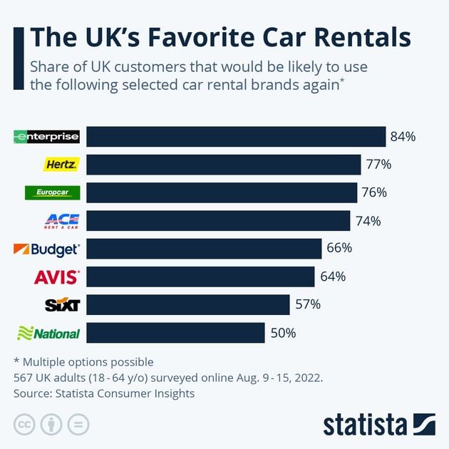 uk car rental brands 1200x630 s