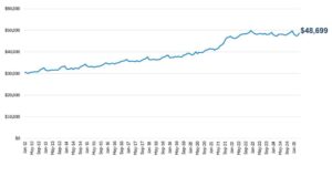 april 2025 atp charts price 1200x630 s