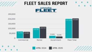 bobit fleet sales april 2025web 1200x630 s